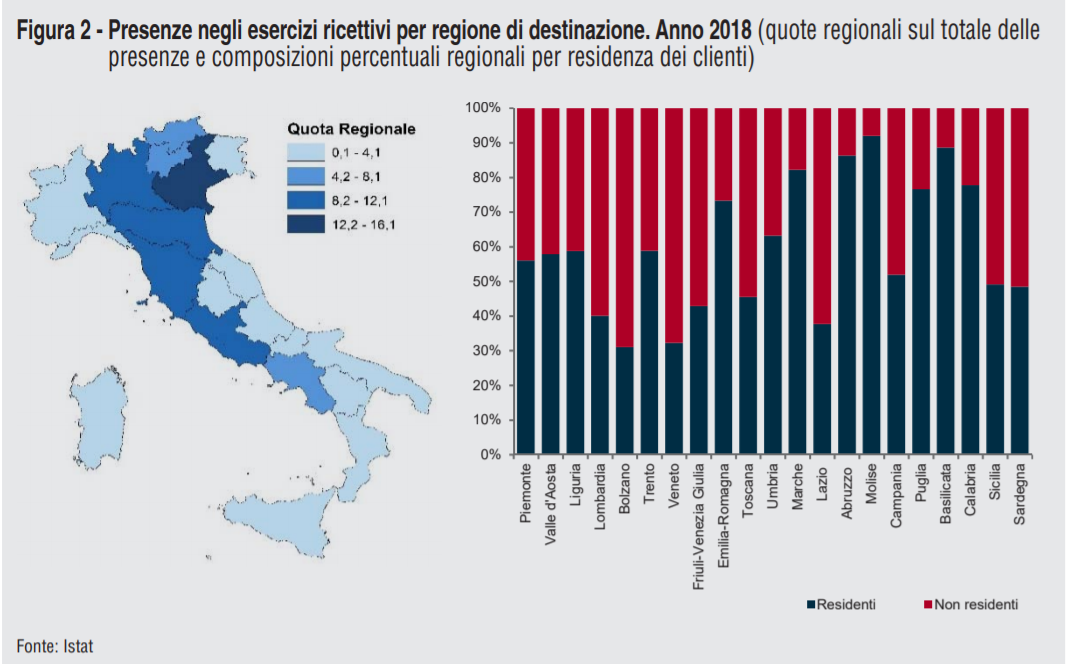 grafico su distribuzione dei turisti per regione