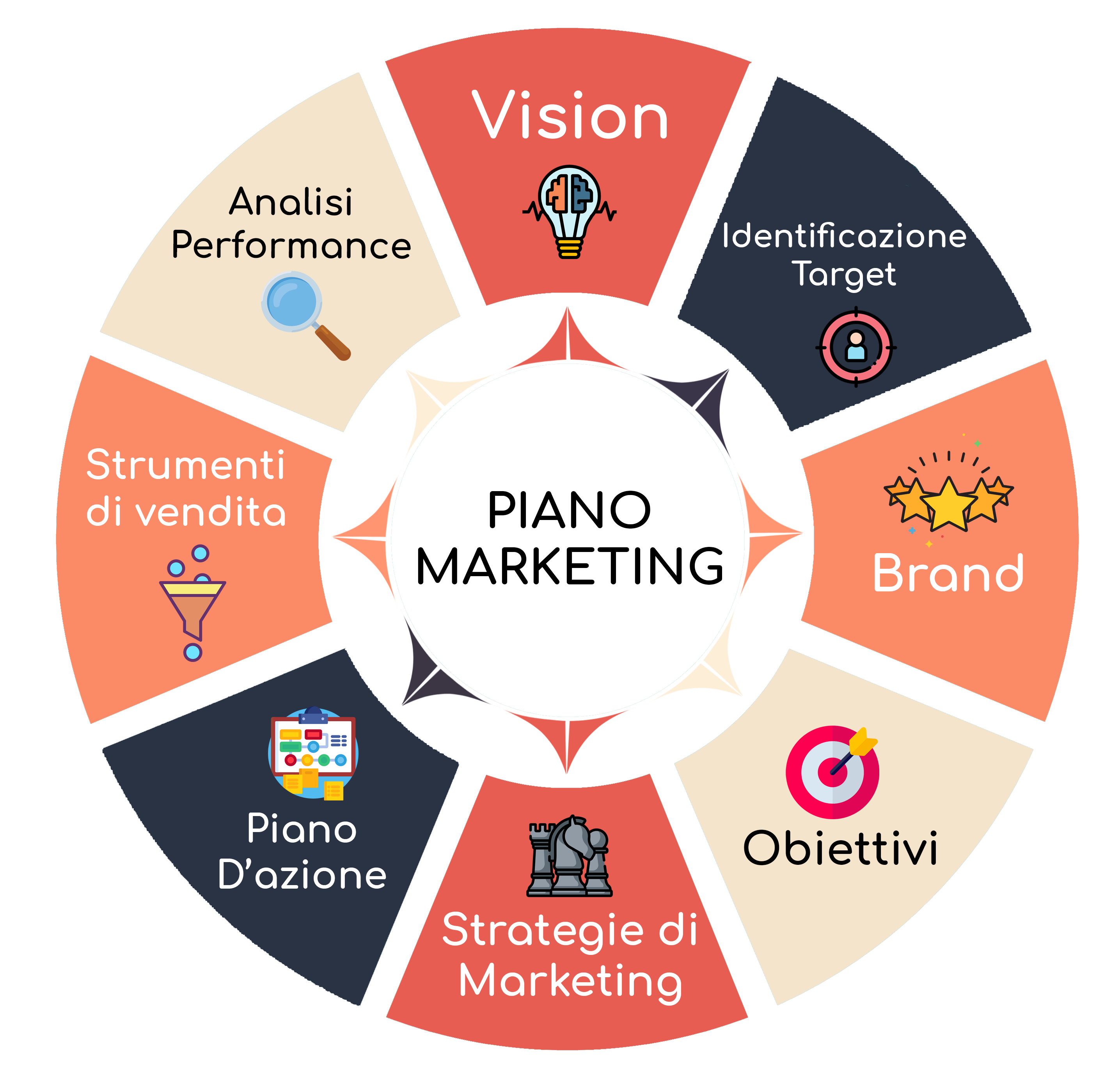 PIANO MARKETING